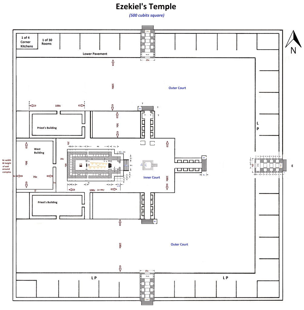 Ezekiel's Temple - 1260d.com