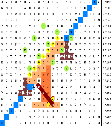 This ax to the root of the "Balance Bible Code"