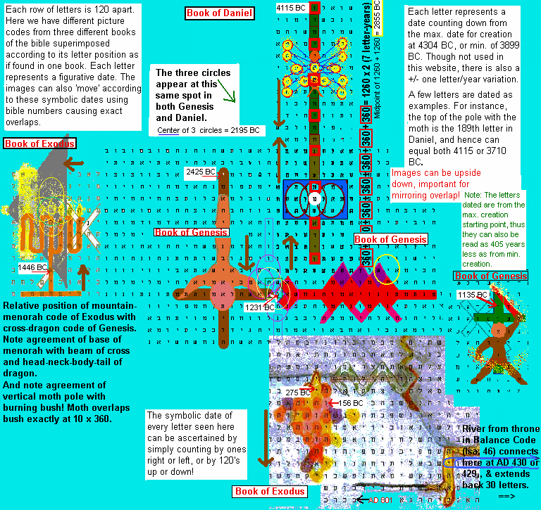 Bible Code Pictogram