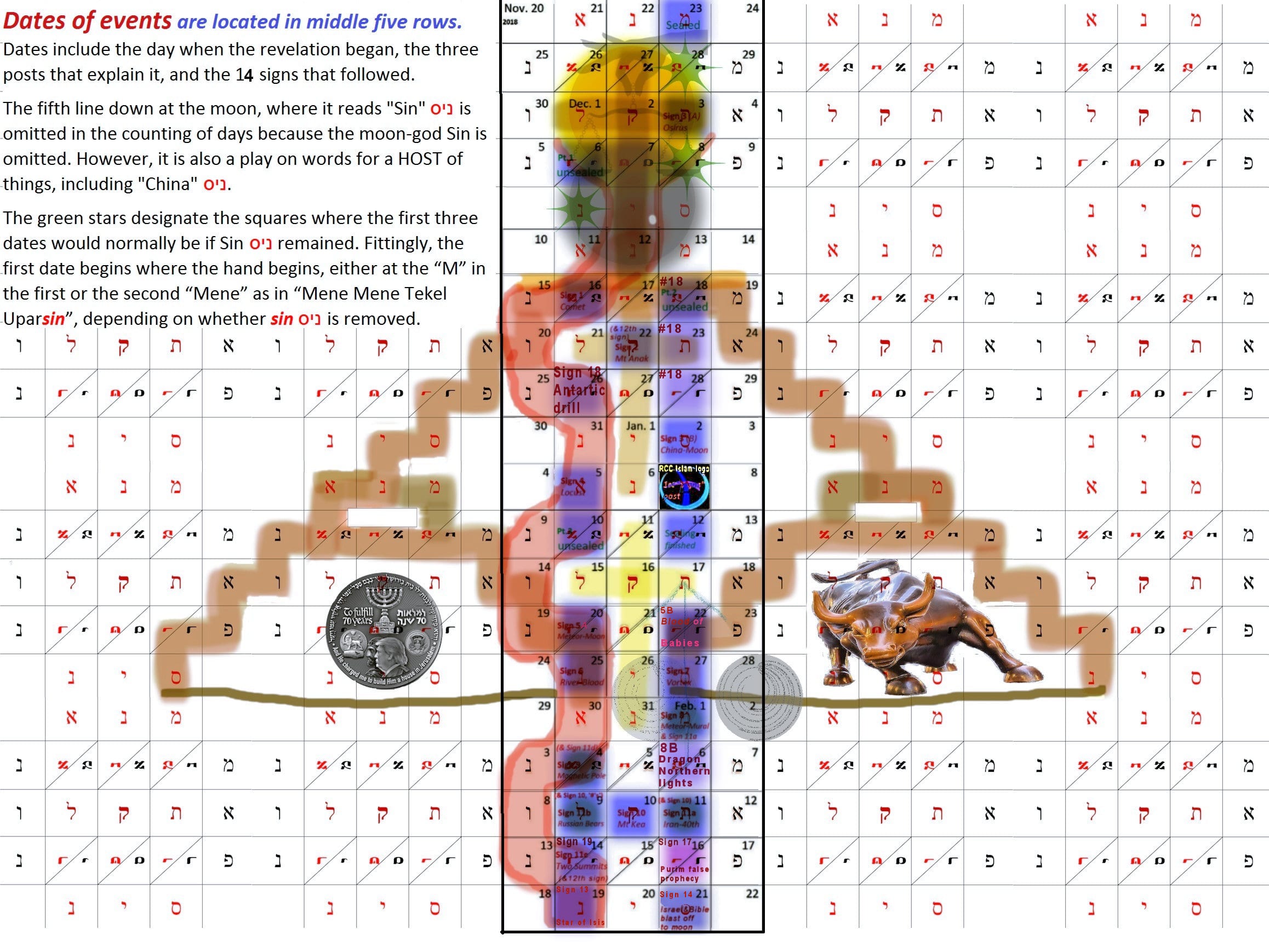 Fiery Horns Of The Netherworld Code