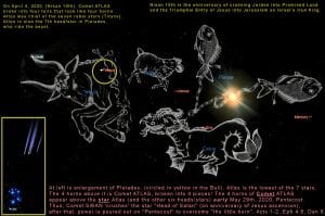 Click to enlarge. "Seven Sisters" of the Pleiades (with Venus overlapping) rides the beast "Torus the Bull" as 'the beast comes out of the sea'. The Dragon ("Sea Monster") below it gives the beast its "authority". The Lamb/Ram above the dragon (in this context) is the false prophet, "who has two horns like a lamb but speaks like a dragon", Rev. 13:11-12. To the right of the Lamb and bound by chains to the dragon, are two fish (Pieces). They represent the persecuted people of God throughout the ages, bound in captivity, (Rev. 13:5-10). “It was given power to wage war against God’s holy people and to conquer them...If anyone is to go into captivity, into captivity they will go."